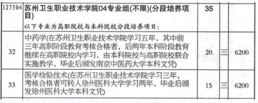 苏州卫生职业技术学院江苏考生填报指南6.jpg