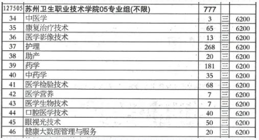 苏州卫生职业技术学院江苏考生填报指南7.jpg