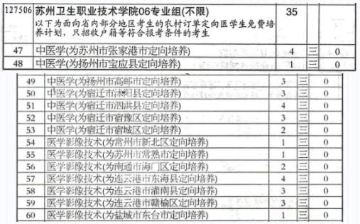苏州卫生职业技术学院江苏考生填报指南8.jpg