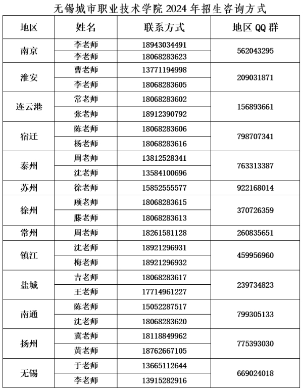 2024高招｜无锡城市职业技术学院 工业互联网学院——科技未来，智能互联42.jpg