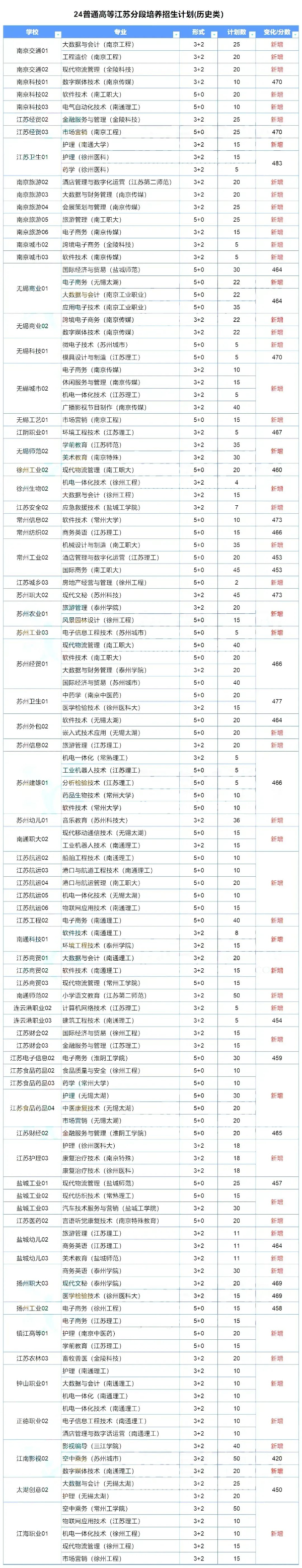 专科填报规划 _ 2024年江苏专科zy应该怎么填？80 (2).jpg