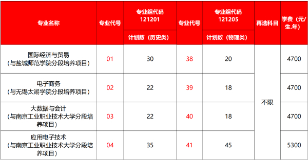 “商通天下 如你所'院'”_智能装备与汽车工程学院专业零距离28.jpg