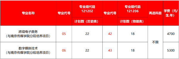 “商通天下 如你所'院'”_智能装备与汽车工程学院专业零距离30.jpg