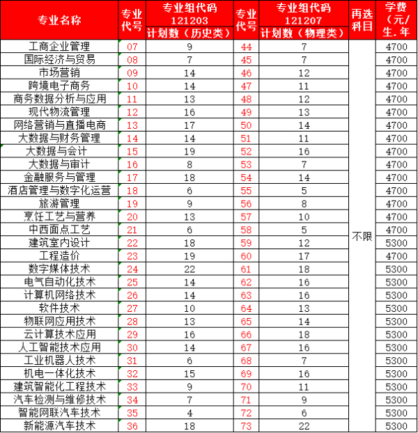 “商通天下 如你所'院'”_智能装备与汽车工程学院专业零距离32.jpg