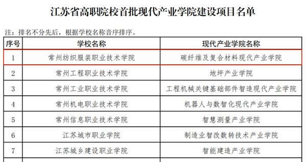 成功获批江苏省首批现代产业学院2.jpg