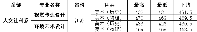 南京机电职业技术学院2023年江苏普高专业录取分数2.png