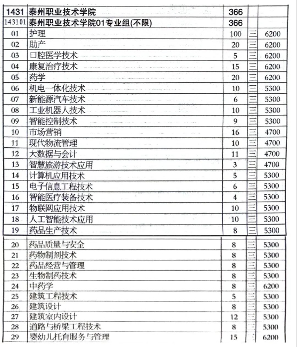 泰州职业技术学院 (3).jpg