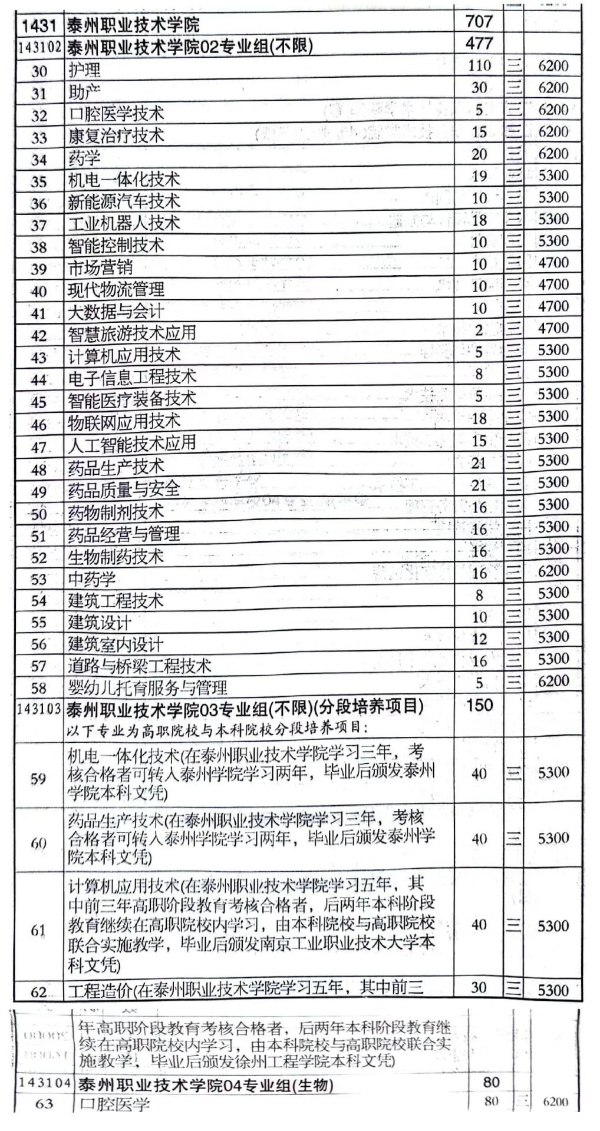 泰州职业技术学院 (4).jpg