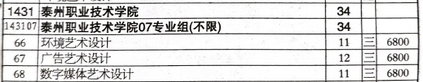 泰州职业技术学院 (7).jpg