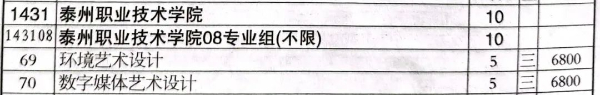 泰州职业技术学院 (8).jpg
