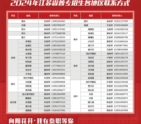 泰州职业技术学院 (16).jpg