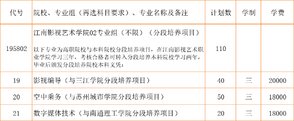 江南影视艺术职业学院3+2本科zy填报索引11 (2).jpg