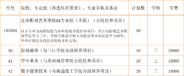 江南影视艺术职业学院3+2本科zy填报索引11 (3).jpg