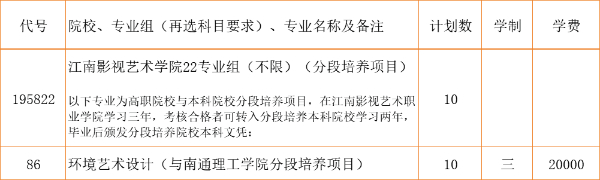 江南影视艺术职业学院3+2本科zy填报索引11 (5).jpg