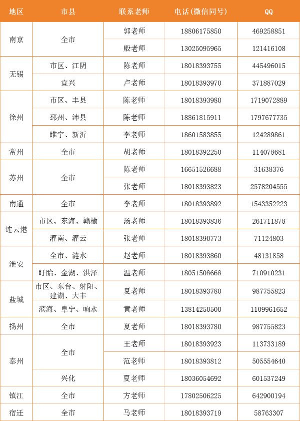 江南影视艺术职业学院3+2本科zy填报索引11 (14).jpg