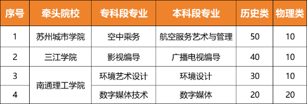 2024招生特辑_江南影视艺术职业学院3+2本科贯通培养项目35.jpg