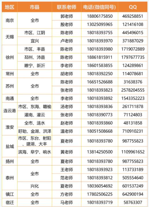 江南影视艺术职业学院3+2本科专业推荐3.jpg