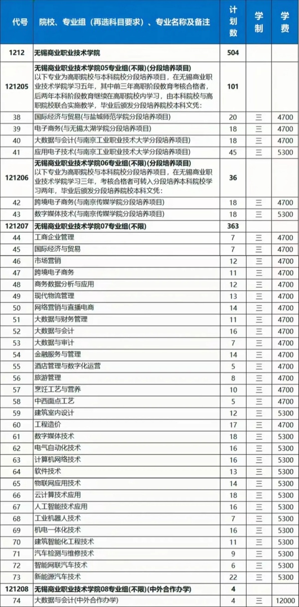 无锡商业职业技术学院2024年江苏考生志愿填报指南4.webp_副本.jpg