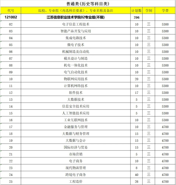 江苏信息职业技术学院2024年高考志愿填报指南2.webp_副本.jpg