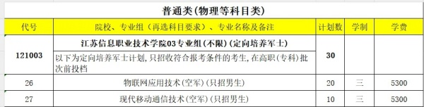江苏信息职业技术学院2024年高考志愿填报指南3.webp_副本.jpg