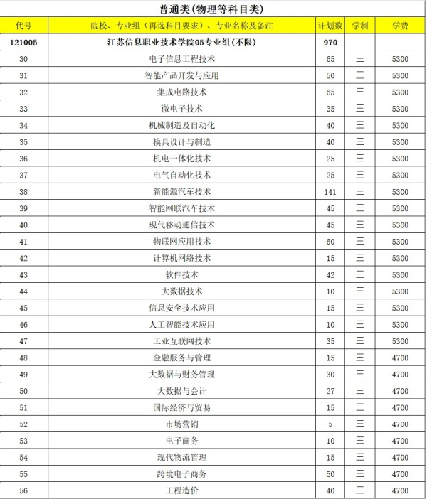 江苏信息职业技术学院2024年高考志愿填报指南5.webp_副本.jpg