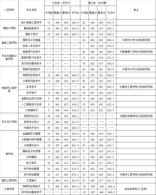 江苏信息职业技术学院2024年高考志愿填报指南6.webp_副本.jpg