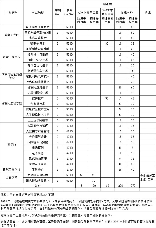 江苏信息职业技术学院2024年高考志愿填报指南1_副本.jpg
