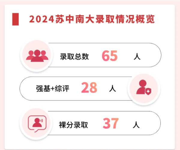 2024年高考苏州喜获丰收！各校蹭饭图曝光！.jpg