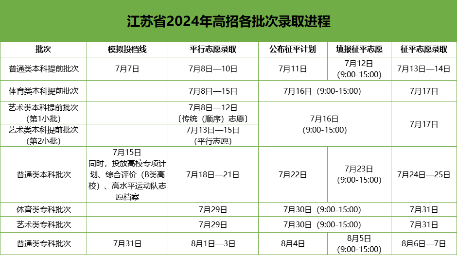 高招录取.png