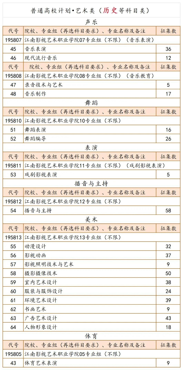 江南影视艺术职业学院 I 2024年艺术类征求平行zy公告7 (4).jpg