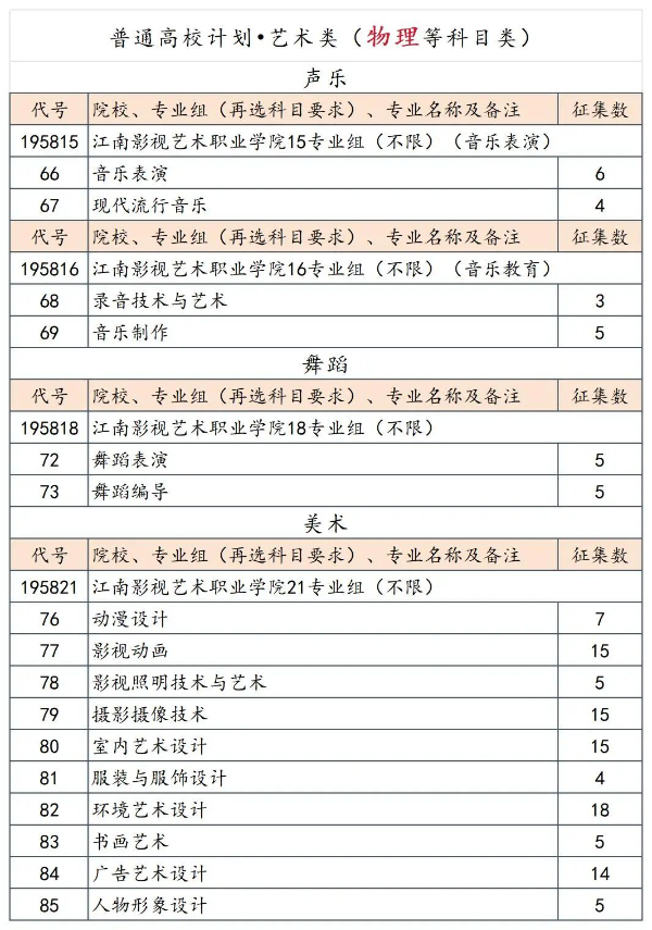 江南影视艺术职业学院 I 2024年艺术类征求平行zy公告7 (1).jpg