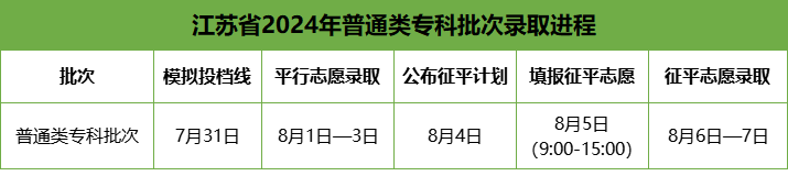 专科.png