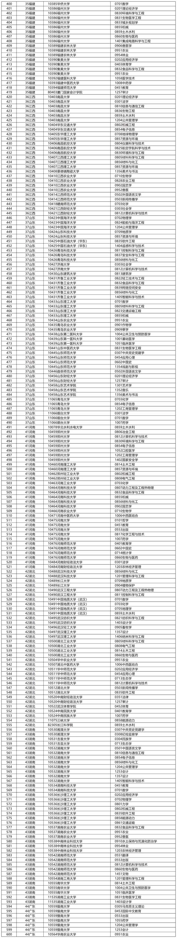 1722474952224497.jpg 新增博士学位授权点审核结果3.webp.jpg