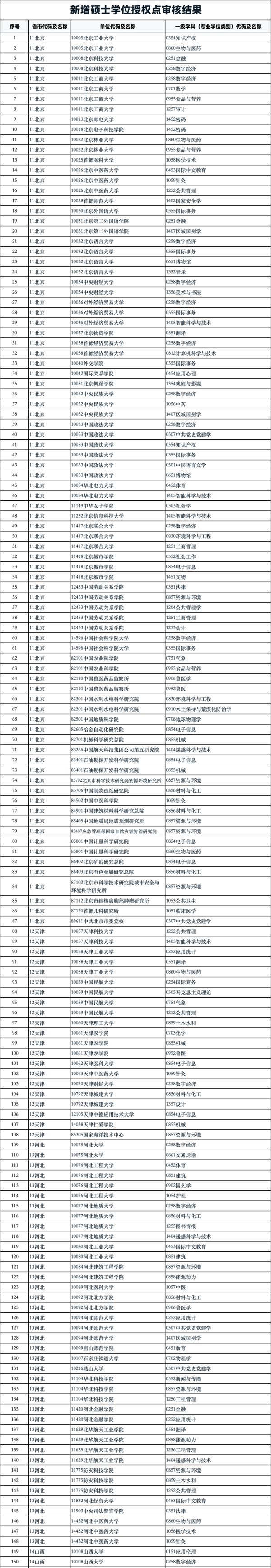 1722476001348381.png 新增1924个!2024硕士点审核结果,公示!_01.png