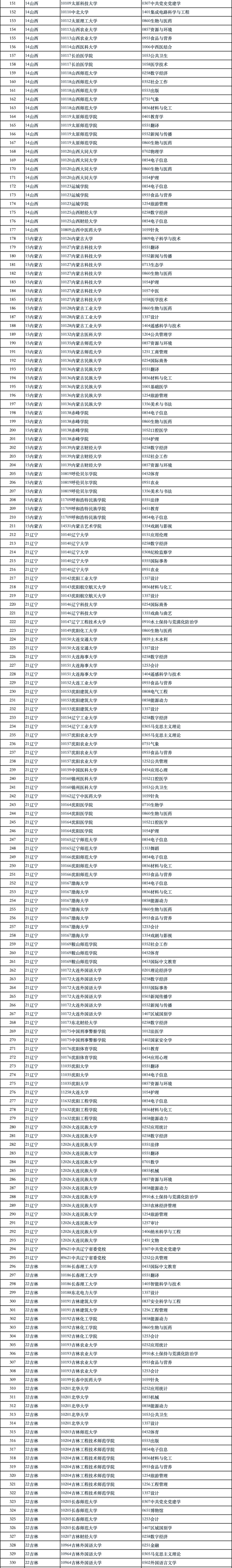 1722476008622192.png 新增1924个!2024硕士点审核结果,公示!_02.png