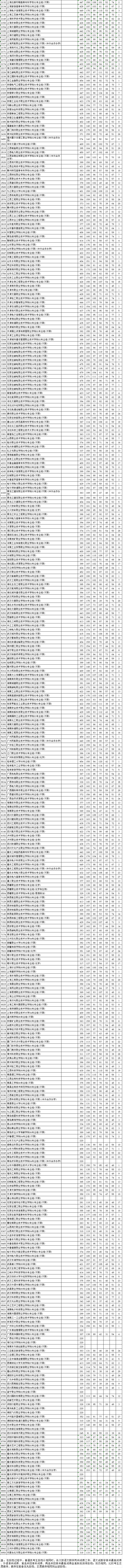 1722478861584632.png 物理投档线2.png