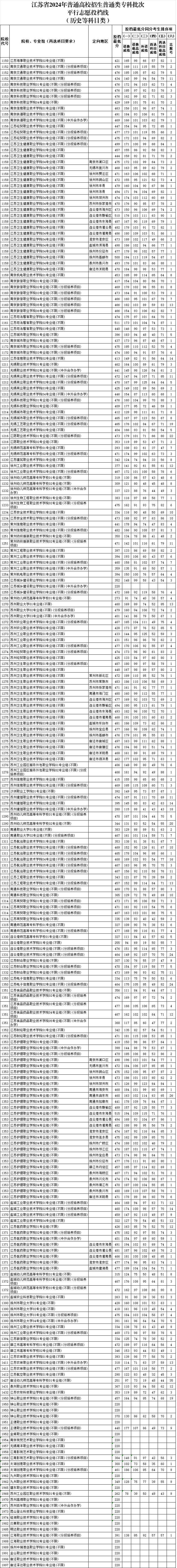 1722478941704587.png 历史投档线12.png