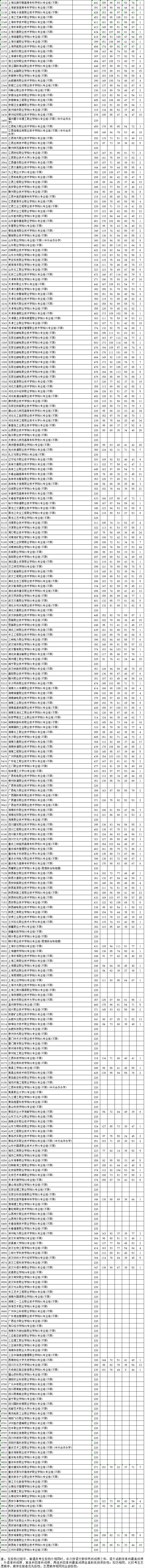 1722478954692162.png 历史投档线22.png