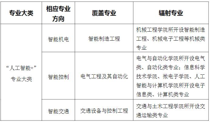南通大学张謇学院2024年招生简章.jpg