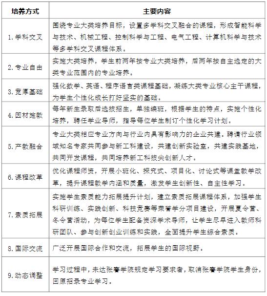 南通大学张謇学院2024年招生简章2.jpg