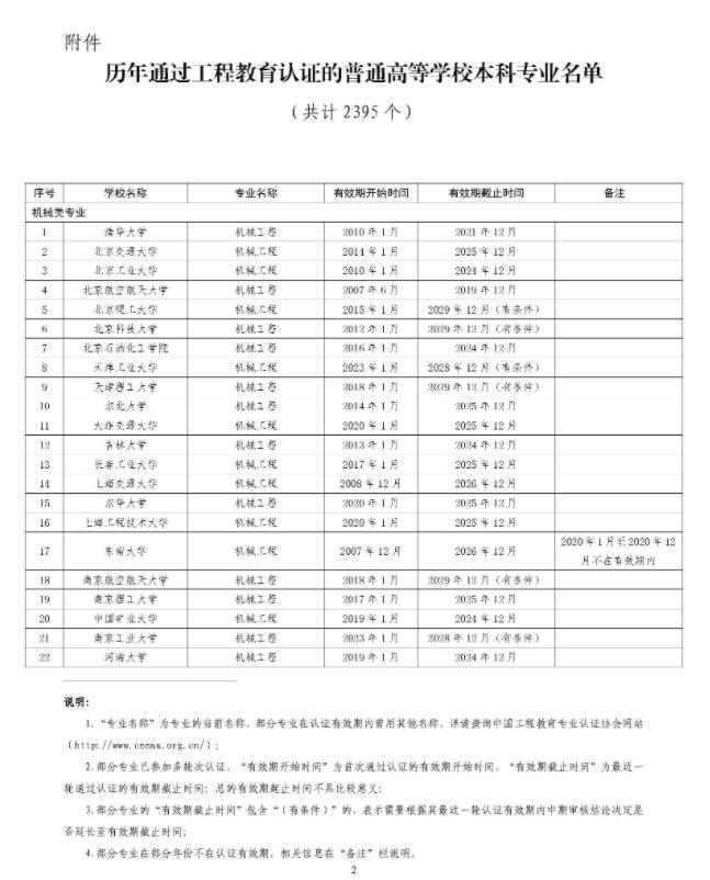 1722560532296251.jpg 工程教育.jpg