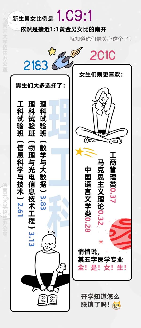 1722566928605765.jpg 南开大学2024新生大数据来啦2.webp.jpg