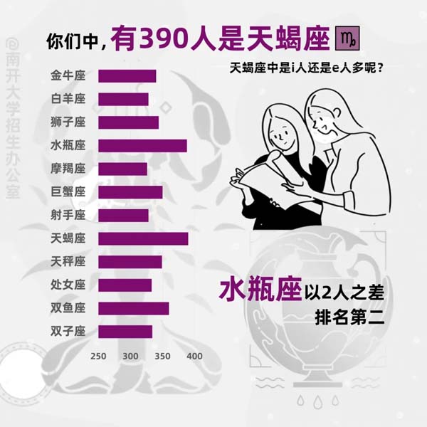 1722566997560288.jpg 南开大学2024新生大数据来啦4.webp.jpg