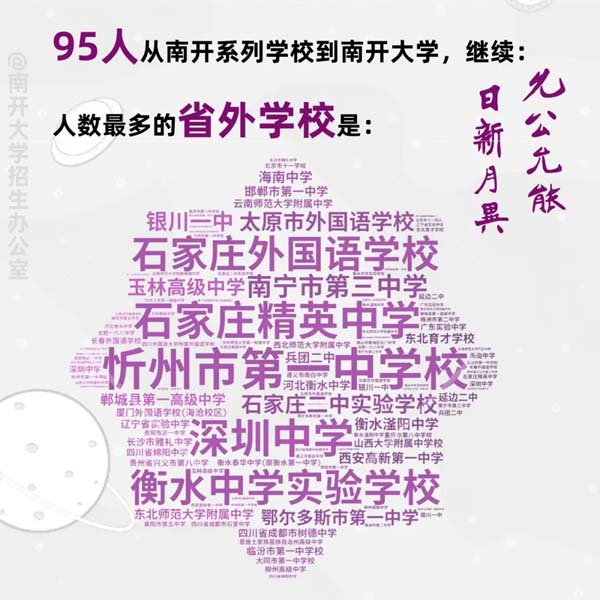 1722567012462577.jpg 南开大学2024新生大数据来啦6.webp.jpg