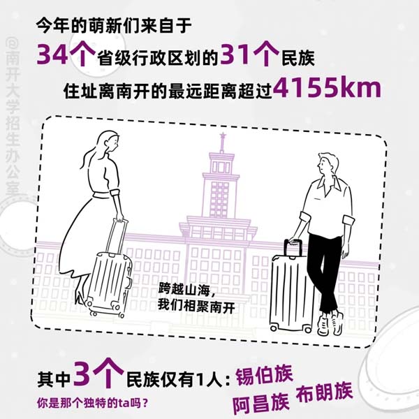 1722567035358018.jpg 南开大学2024新生大数据来啦9.webp.jpg