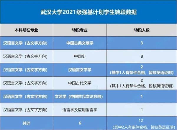 武汉大学强基.webp.jpg