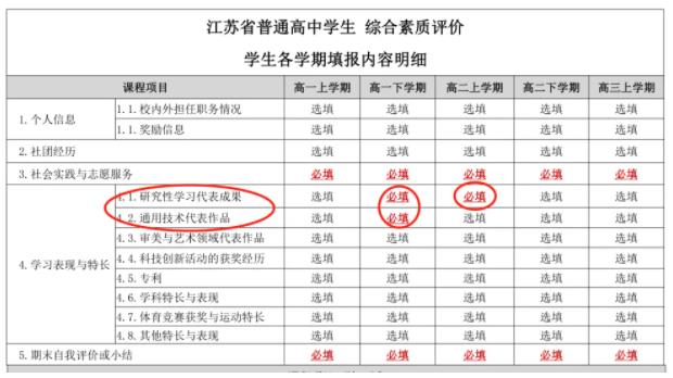 综合素质评价表怎么填写？手把手教你！5.jpg