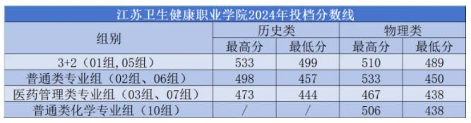关注！江苏多所热门高职院校2024年最新录取情况来了！.jpg
