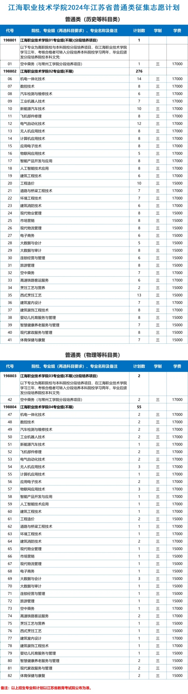 1722823368421123.jpg 江海职业技术学院2024年江苏省征集填报.webp_副本.jpg
