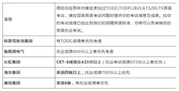 1722827643275739.jpg 注意!四六级不过直接影响这几类人!5.jpg